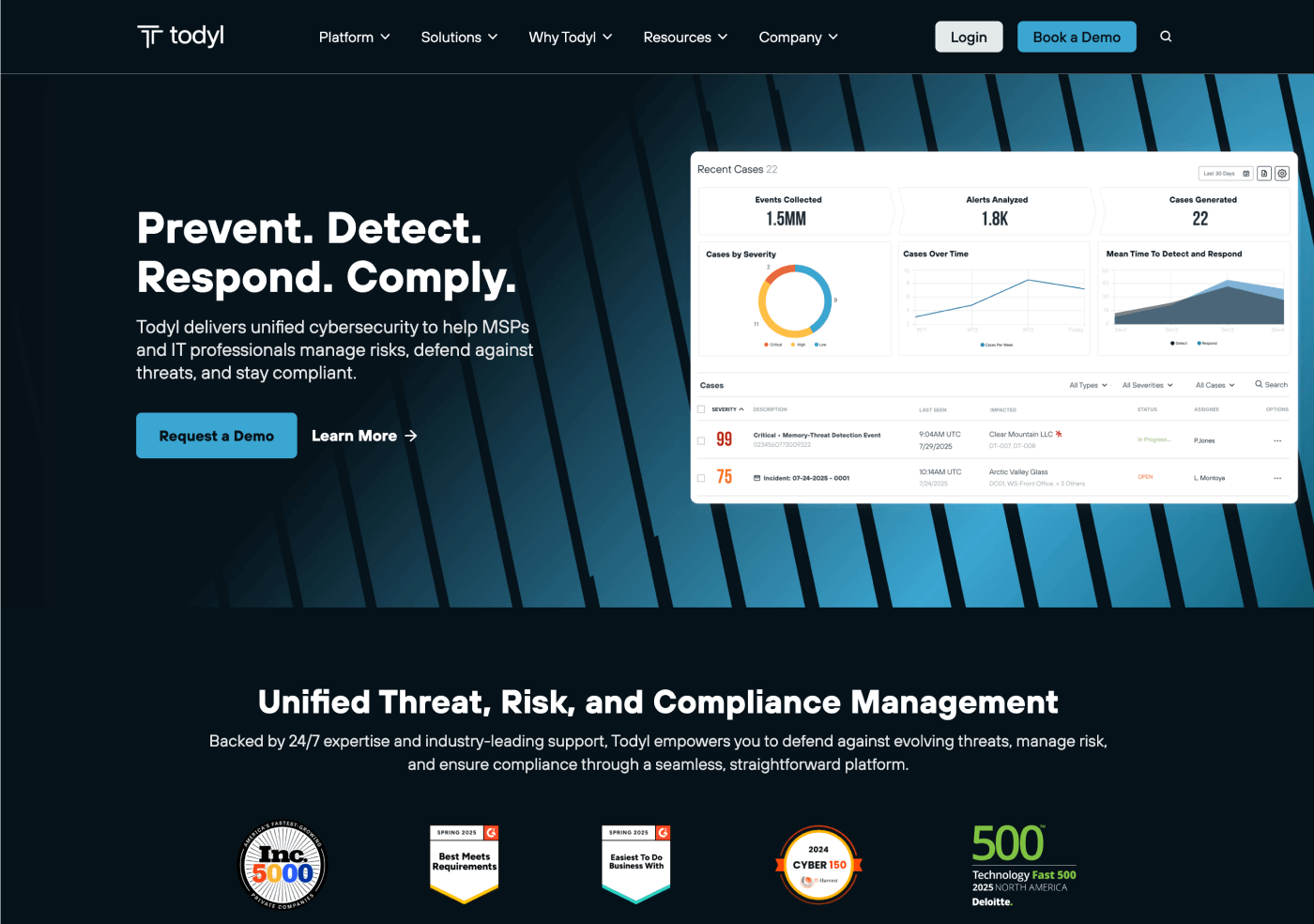 Todyl - BRIX Agency Client