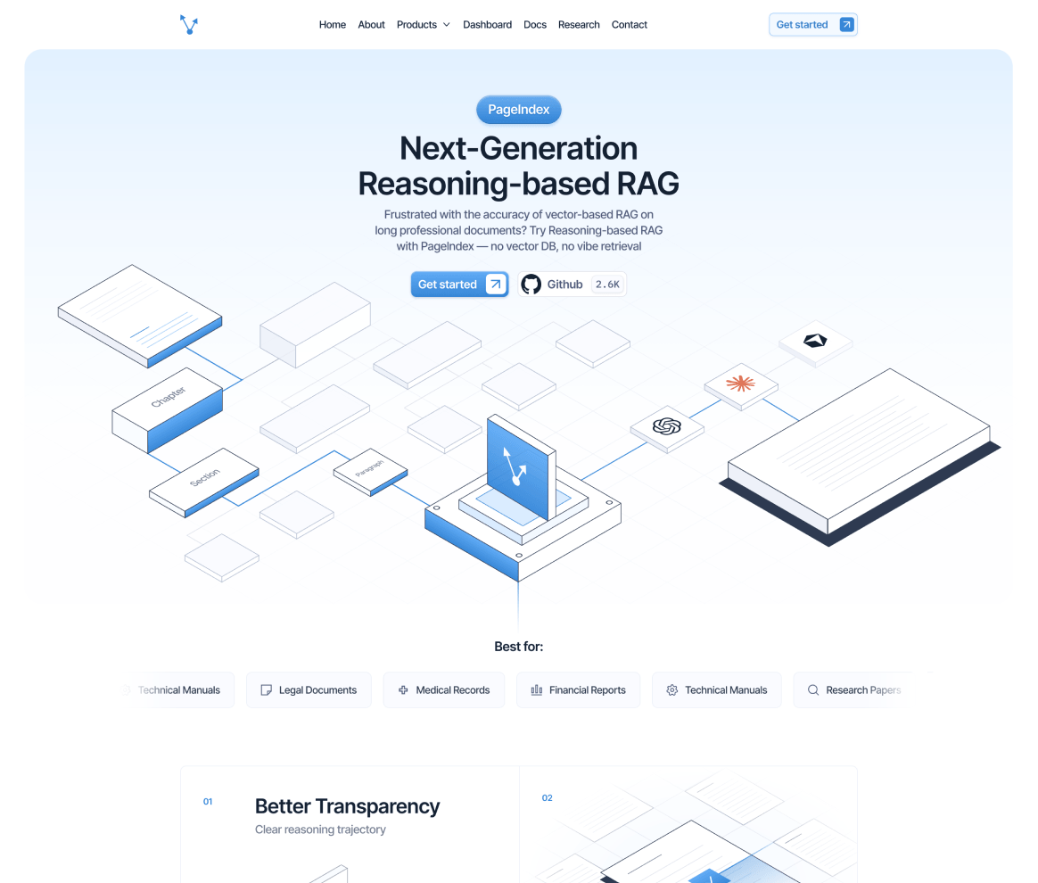 Pageindex Project - BRIX Agency Portfolio