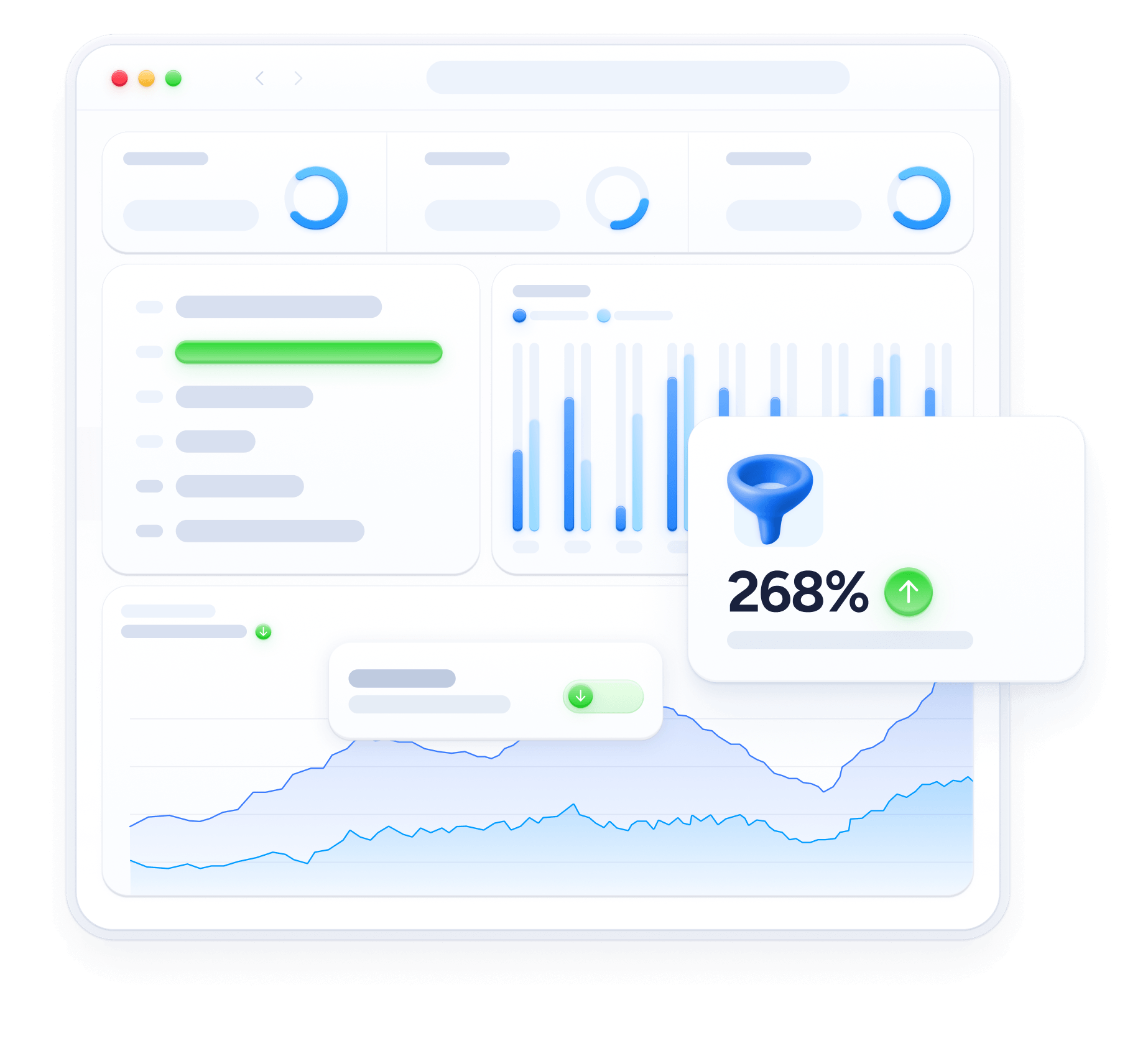 Customized Landing Pages Results