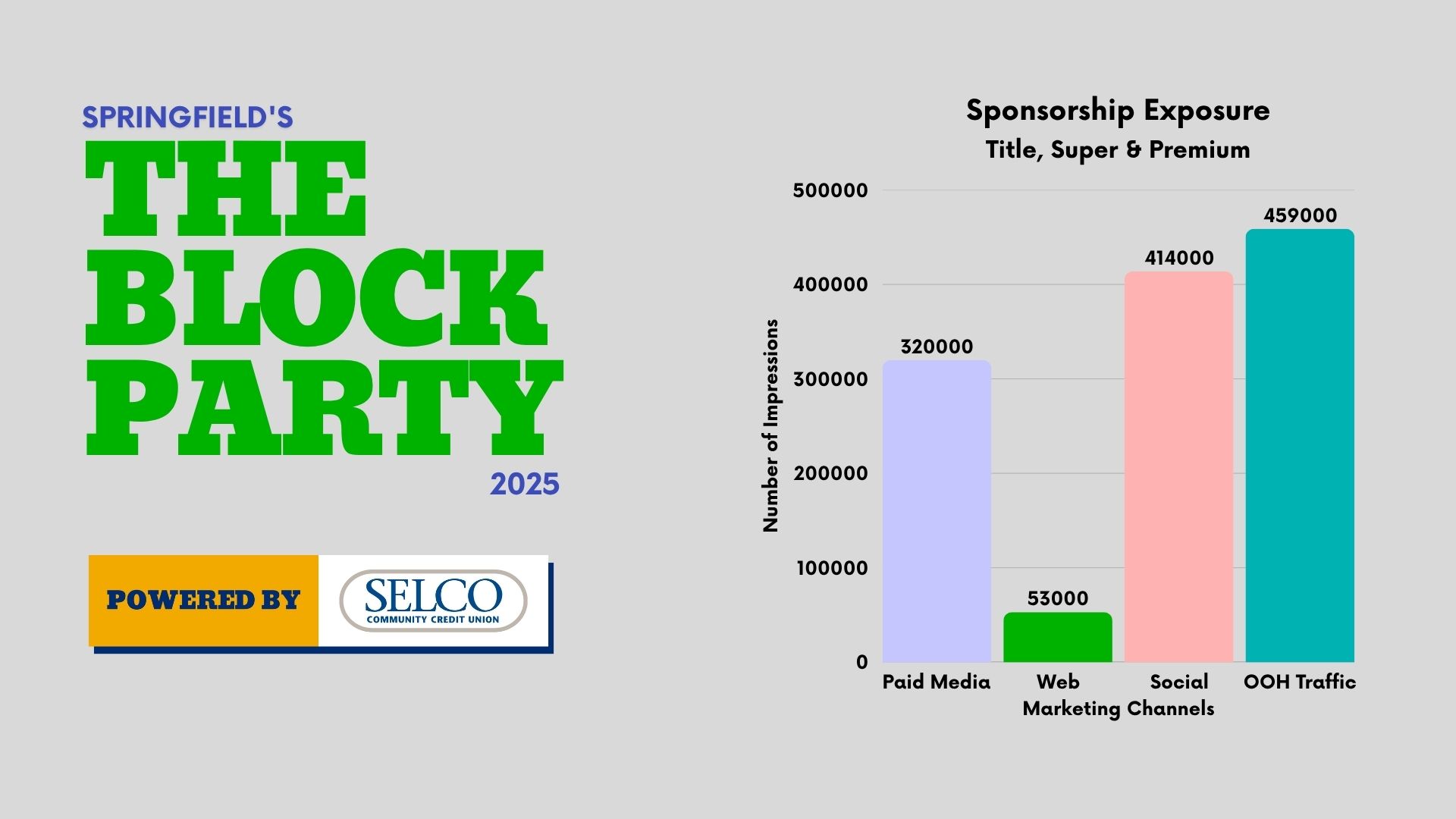 2025 The Block Party Sponsorship Title Sponsor