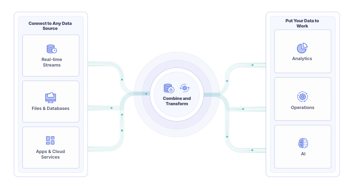 Estuary Raises $17M Series A to Power AI for Enterprises with Right-Time Data Movement