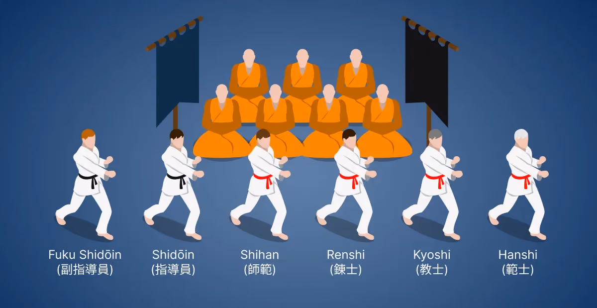 titles in martial arts