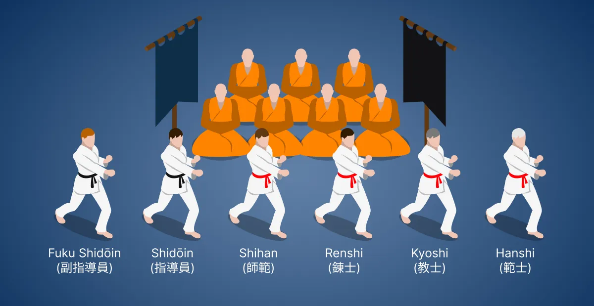 titles in martial arts