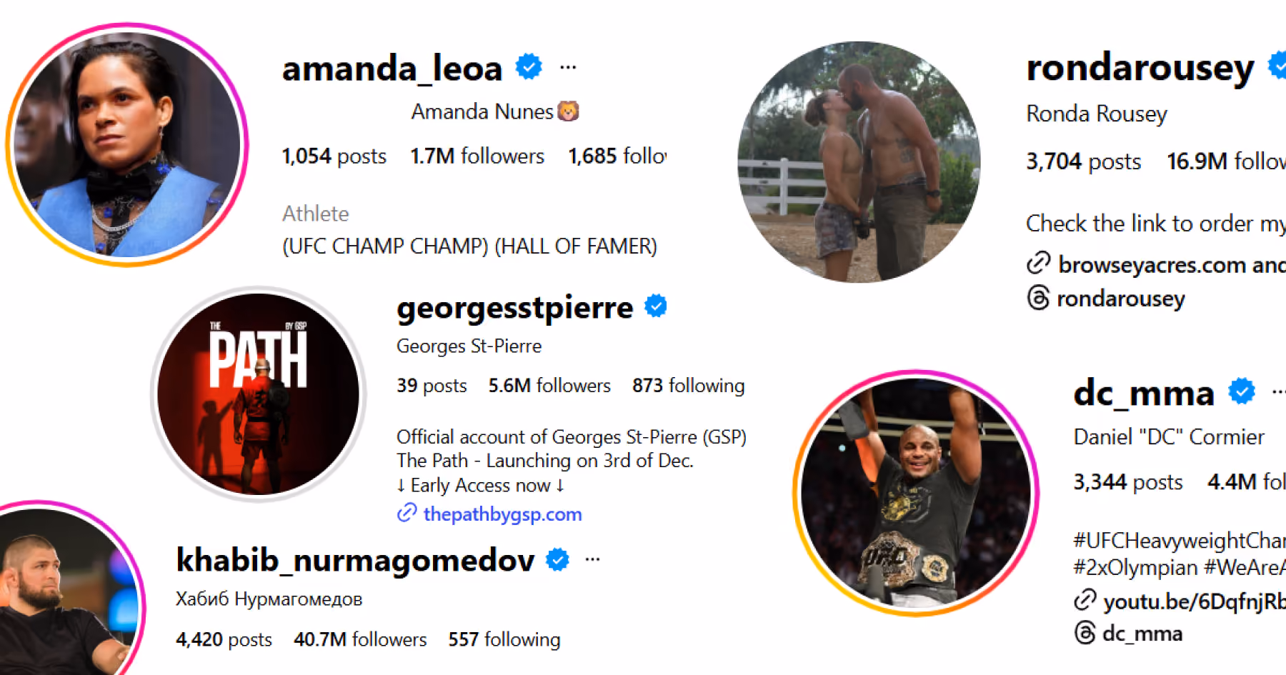 UFC Modern Wing Top 5 Instagram Accounts