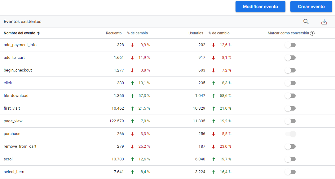 como crear un evento en google analytics 4