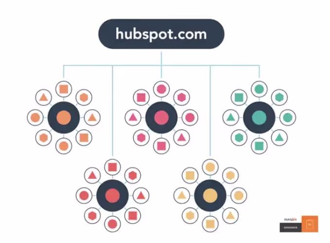 A diagram of a networkDescription automatically generated