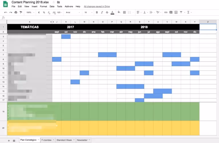 estrategia de contenidos planificación