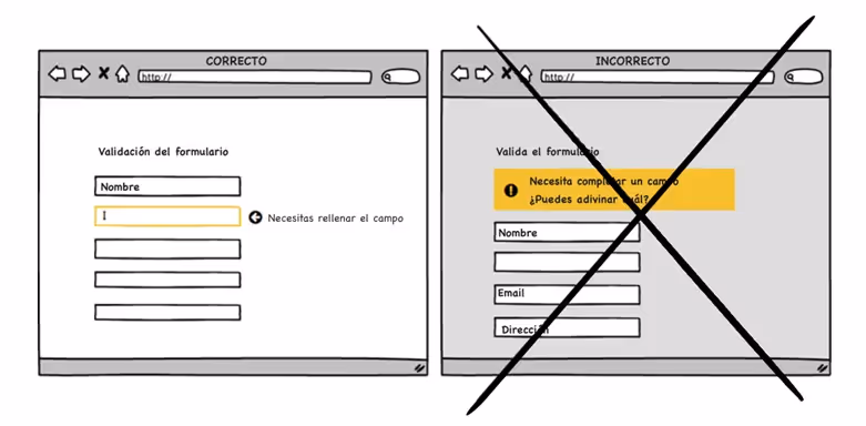 Validación de formularios online