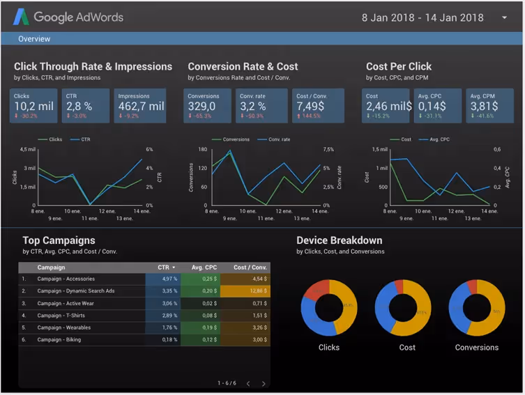Beneficios Dashboard para empresas