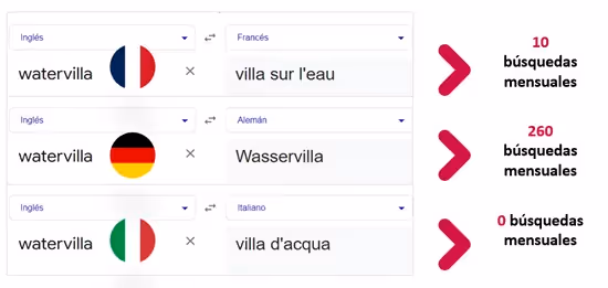 seo on page para una web internacional