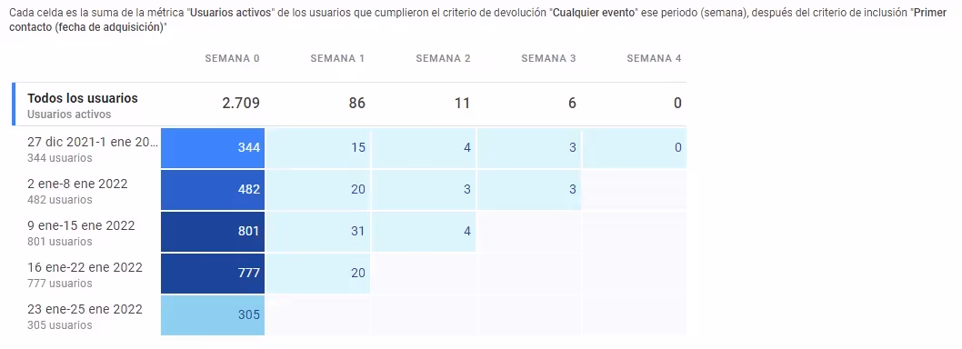 Adiós a las cookies en Google Analytics 4