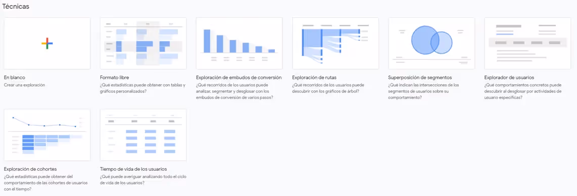 Informes personalizados GA4