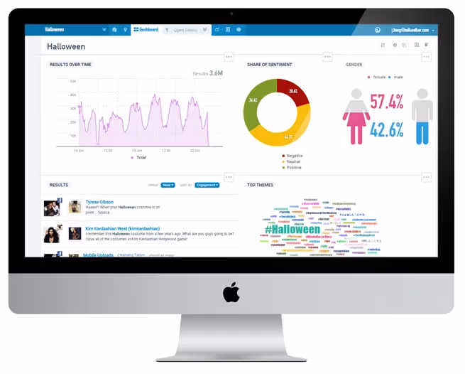 Social Listening y experiencia de cliente