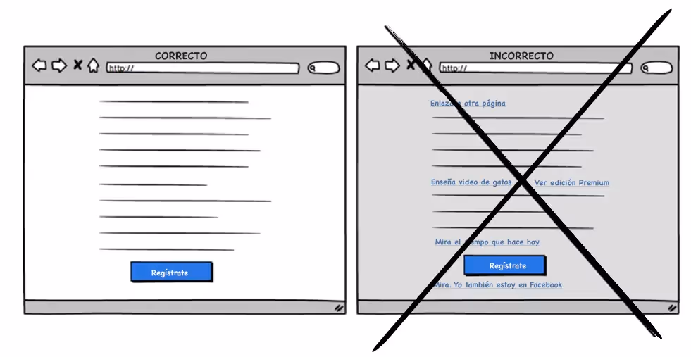 Centrarse en el principal Call to Action