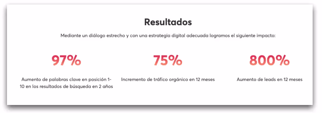 Resultados conseguidos en la estrategia digital de AGM Abogados