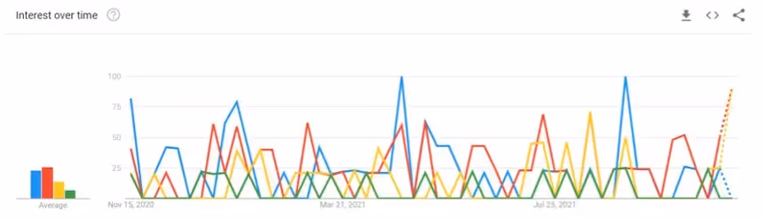 Estudio de mercado y competencia PPC