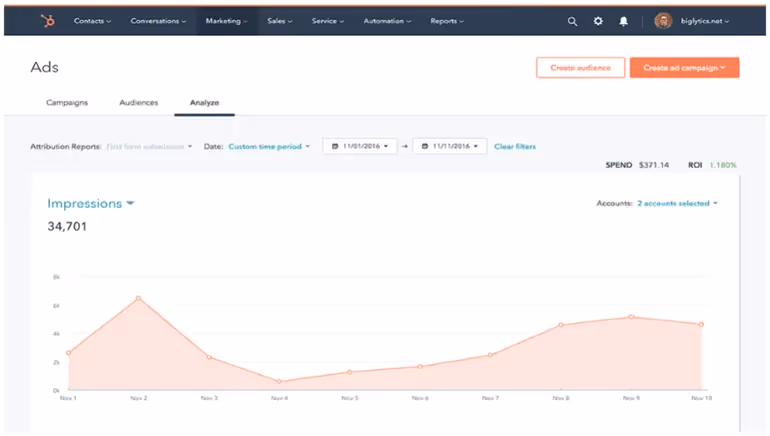 Analizar datos de anuncios y campañas en HubSpot