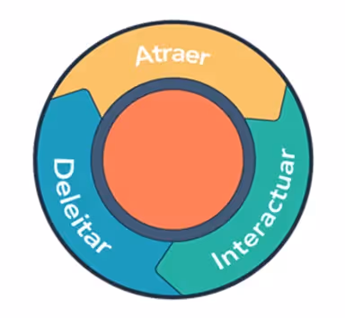 Inbound Marketing Hubspot