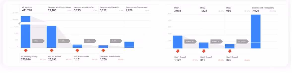CRO Conversion Rate Optimization