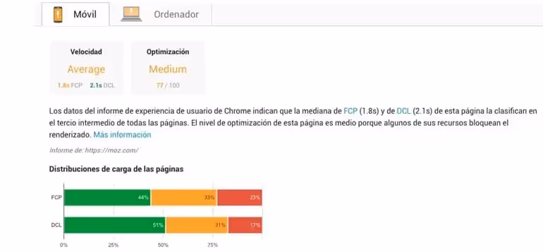 Ejemplo de velocidad de carga de una web