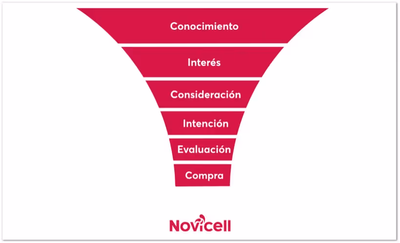Fidelización Inbound Marketing