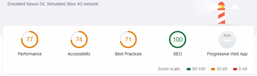 Google lighthouse
