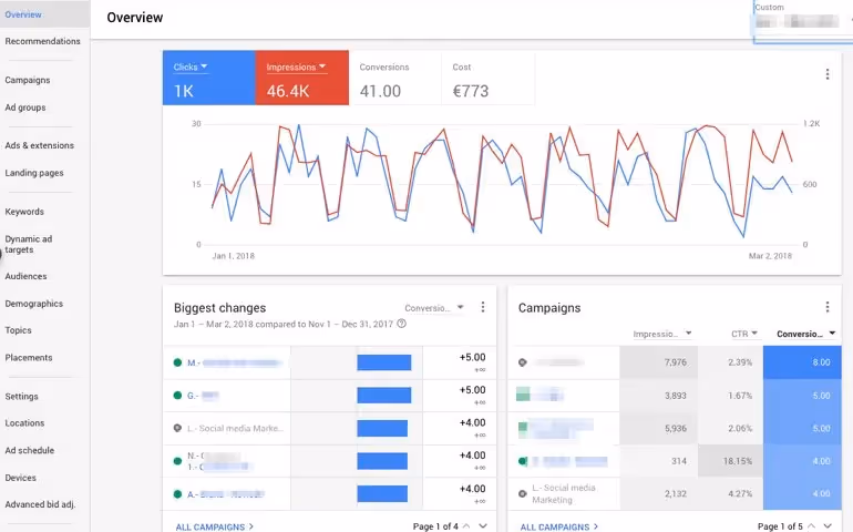 overview de la nueva interfaz de Google Ads