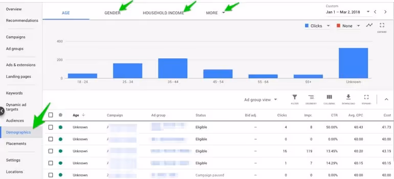 opciones demográficas en Google Ads