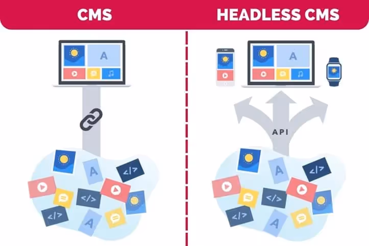 headless-cms