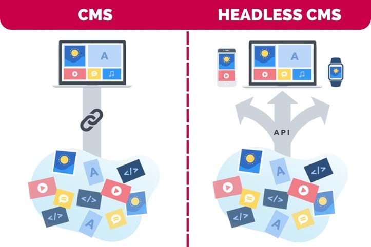 headless-cms