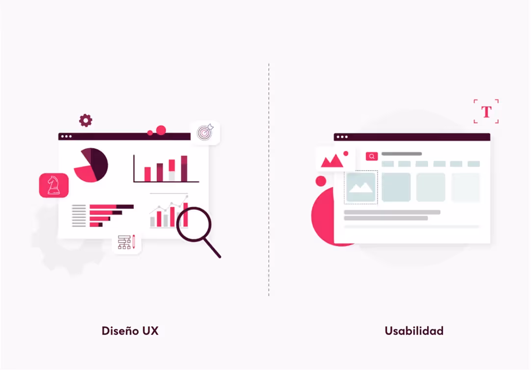 Diseño ux y Usabilidad