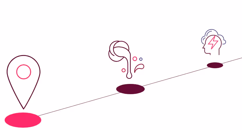 Procesos de desarrollo para la creación de un sitio web