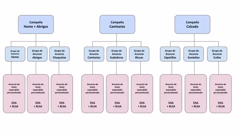 ejemplo método hagakure