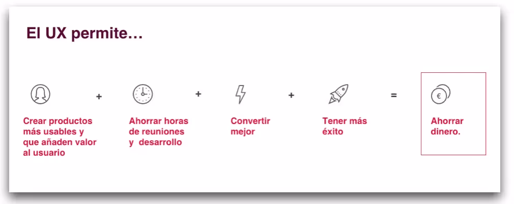 El UX permite mejorar la conversión