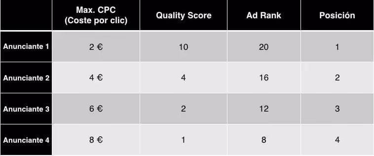Quality Score Google Adwords