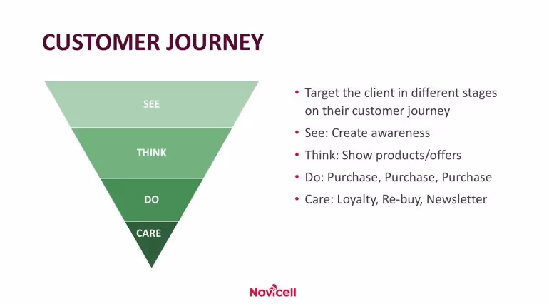 las fases del customer journey