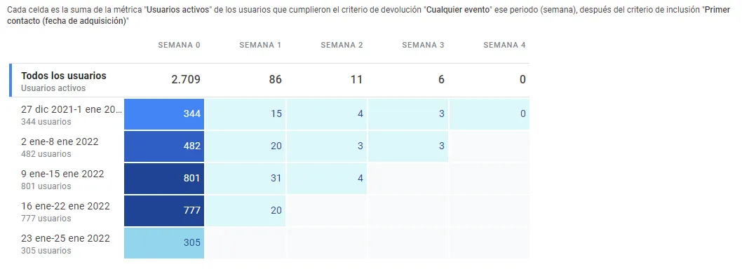 Adiós a las cookies en Google Analytics 4