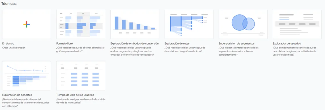 Informes personalizados GA4