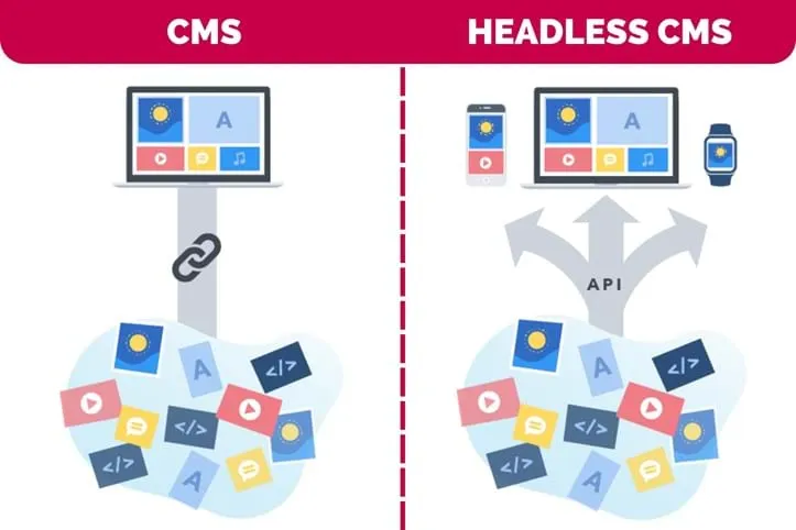 headless-cms