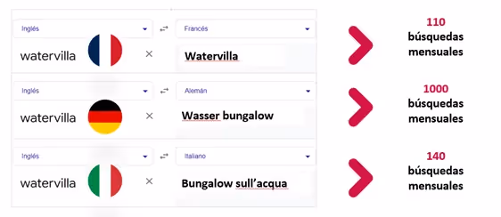 seo on page para una web internacional