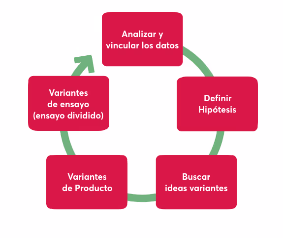 Herramientas de Marketing