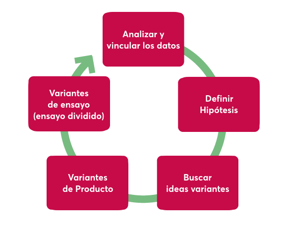 Herramientas de Marketing