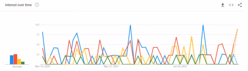 Estudio de mercado y competencia PPC