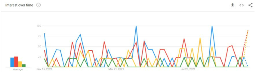 Estudio de mercado y competencia PPC
