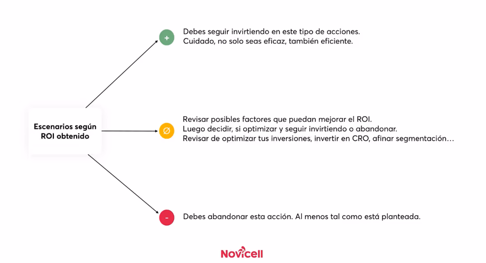 escenarios ROI
