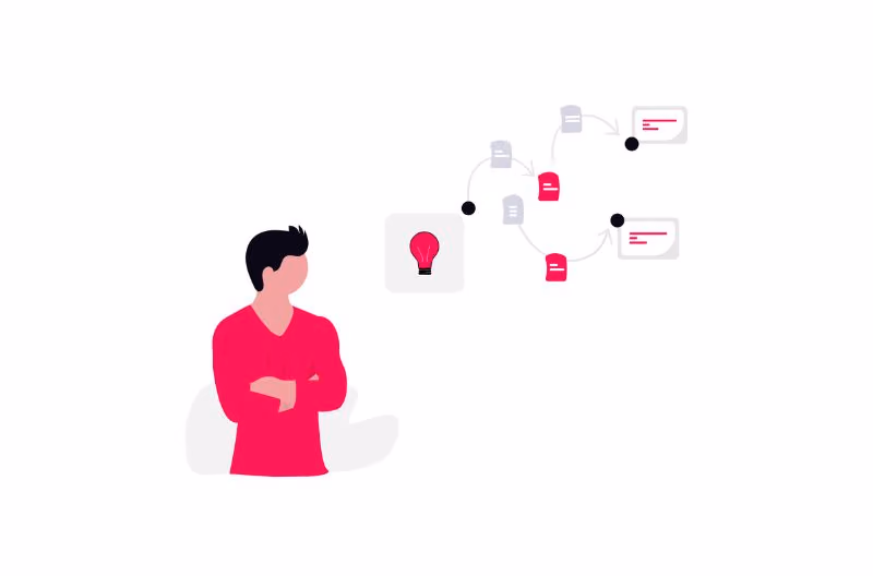 Qué implica automatizar una empresa B2B