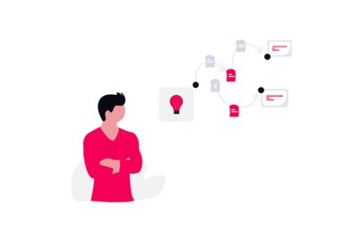 Qué implica automatizar una empresa B2B