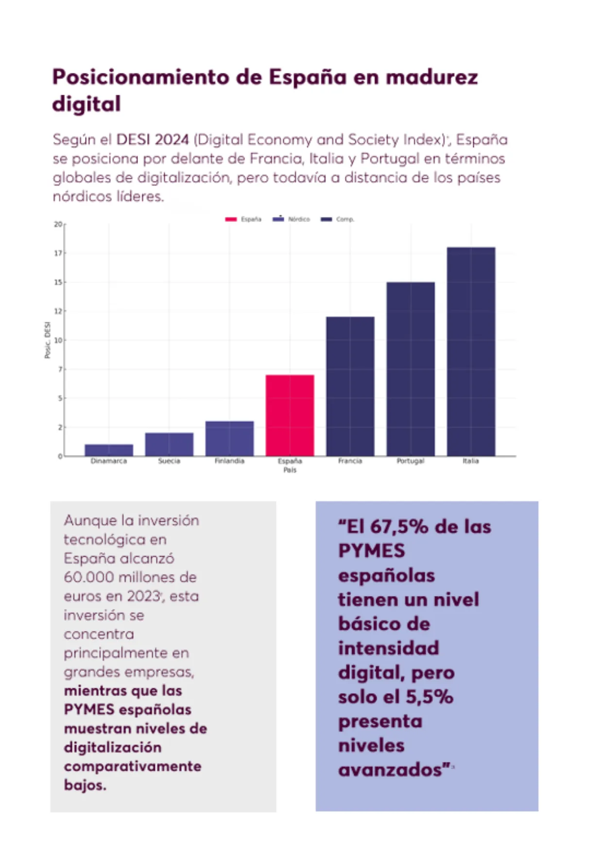 Página tres del informe Pasaporte Digital de Producto: impacto en la industria española