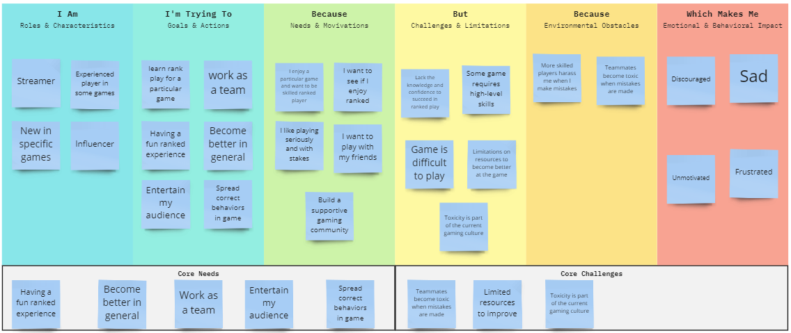Streaming Gamers Problem Statements