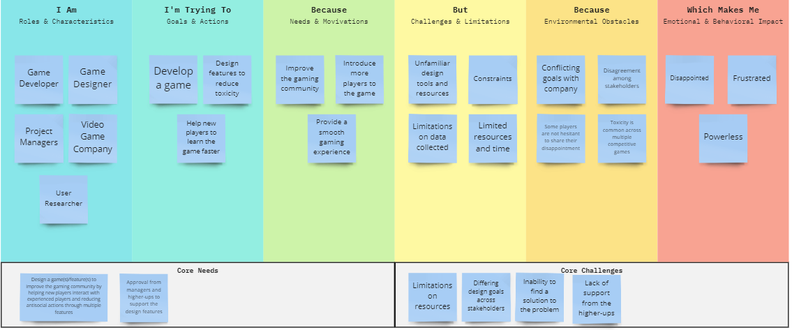 Game Developer Problem Statements